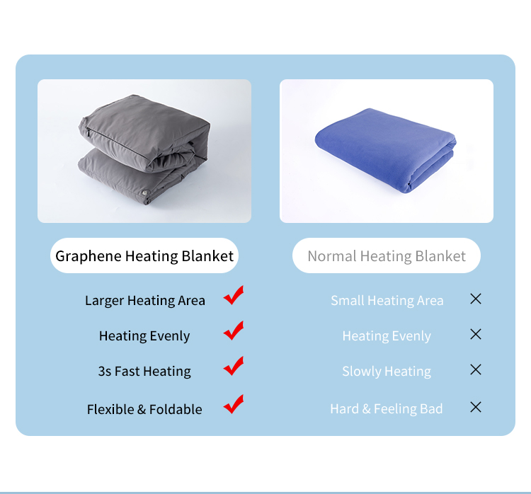 Graphene heating blanket vs Normal heating blanket