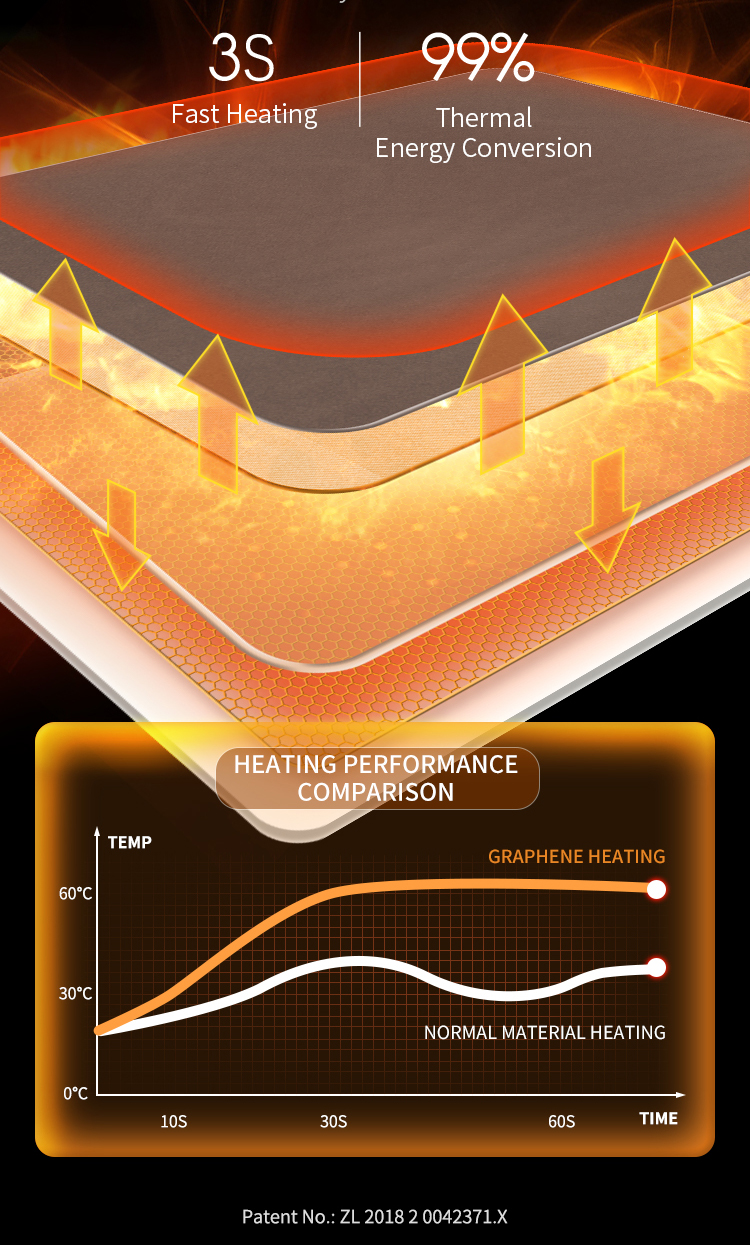 Graphene Hot Compress Physiotherapy