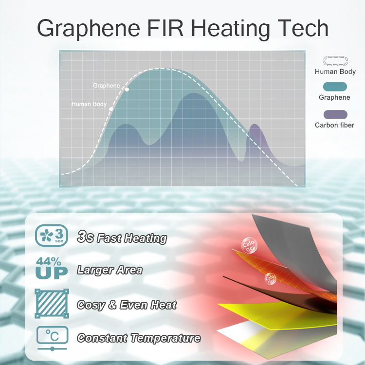 Graphene FIR Heating Technology in PMA Group
