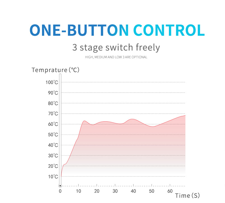 battery heated gilet graphene