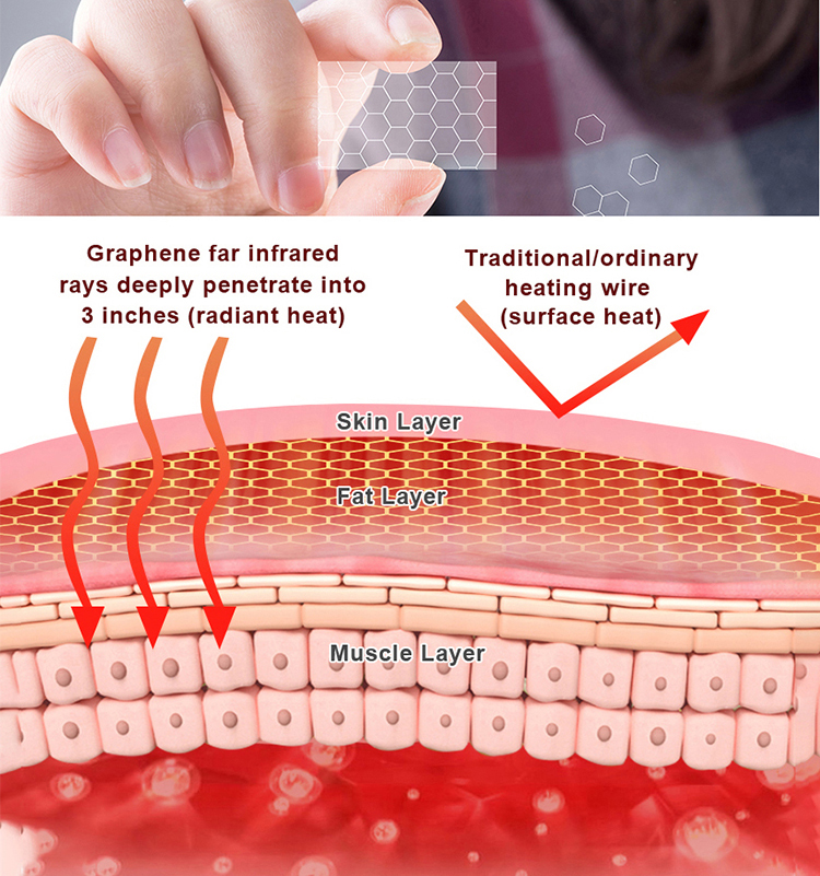 Graphene Heating Technology: Far Infrared Heat Therapy