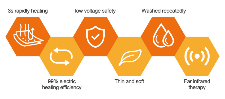 Graphene far infrared heat therapy