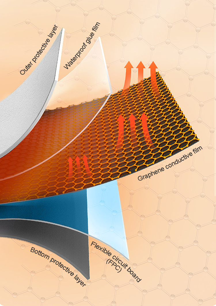 Structure of Custom Electric Flexible Cloth Graphene Heating Film