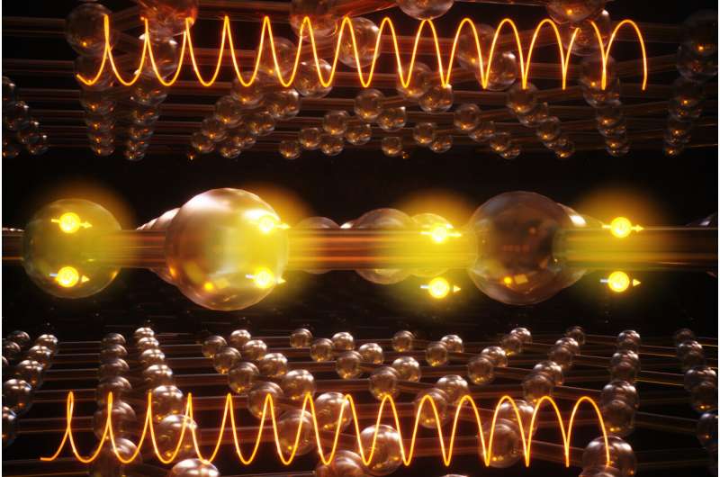 Three Layer Graphene A Rare Antimagnetic Superconductor