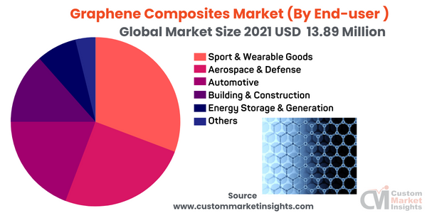 Global Graphene Composites Market Dynamics Analysis